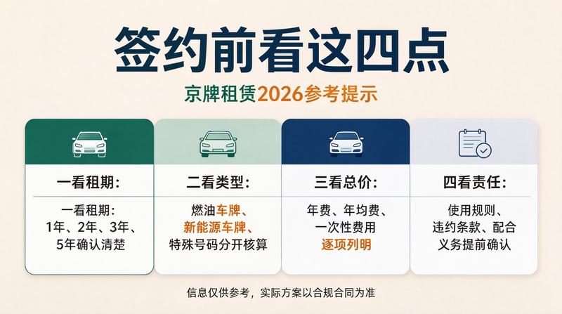 京牌指标转让流程