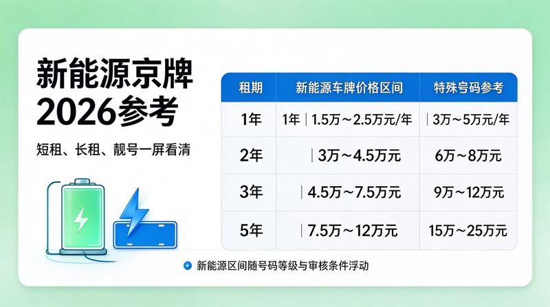 北京车牌指标租赁政策